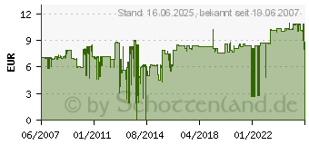 Preistrend fr EPSON Tintenpatrone T0802 Cyan (C13T08024010)