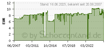 Preistrend fr EPSON Tintenpatrone T0801 Schwarz (C13T08014011)