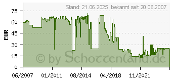 Preistrend fr SAMSUNG SCX-D4725A/ELS (SCX-D4725A/ELS)