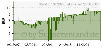 Preistrend fr STEELSERIES QcK mini 63005[1531]