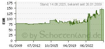 Preistrend fr JTS CX-516