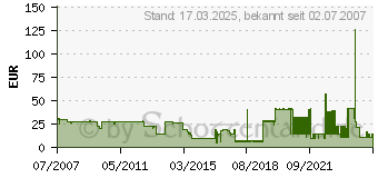 Preistrend fr KYOCERA 37015010 (37015010)