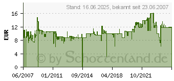 Preistrend fr SEIKO - Adressetiketten - 28 x 89 mm - 260 Stck. (SLP-2RL)