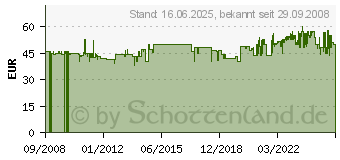 Preistrend fr ROMMELSBACHER Pizza- und Brotbacksteinset PS16 (PS16[1008])