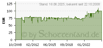 Preistrend fr ROMMELSBACHER THS 2590