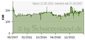 Preistrend fr STEBA IK 100