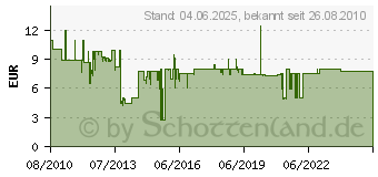 Preistrend fr TOBIT 36 - Tdliche Rivalen