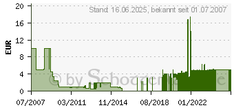 Preistrend fr BANKAMP Deutsche Version