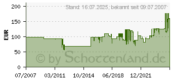 Preistrend fr OEHLBACH NF 14 XLR 0,5m  grau 50 cm XLR - XLR