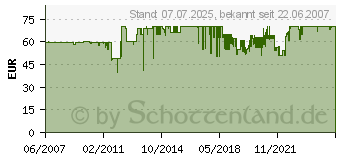 Preistrend fr OEHLBACH Toslink XXL S-80  blau 1 m Toslink - Toslink