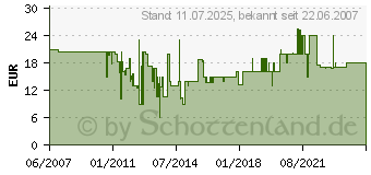 Preistrend fr OEHLBACH Toslink Red Opto inkl. 3,5mm Adapter, schwarz/rot