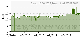 Preistrend fr THOMAS 787421 - N/T-Filterpatrone 787421 (787421)