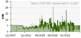 Preistrend fr KINOWELT (Amaray) 500742 (500742)