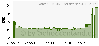 Preistrend fr BRENNENSTUHL Steckdosenleiste 10-fach Alu-Line (1391000010)