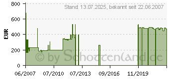 Preistrend fr CANTON CD 100 II