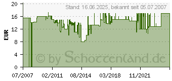 Preistrend fr TECHNISAT LNC Schelle fr 40mm Feed 0000/0440