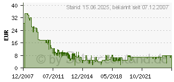 Preistrend fr WARNER HOME (1000053562)