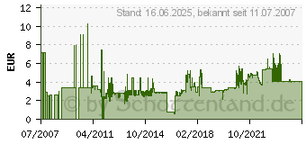 Preistrend fr INLINE Netzkabel fr Notebook, 3pol Kupplung, schwarz, 1,8m 16656X