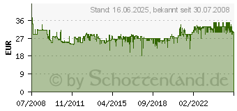 Preistrend fr BOSCH MFQ 3530 (MFQ3530)