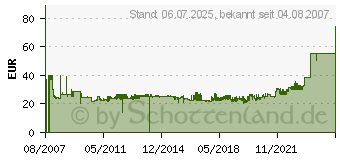 Preistrend fr BRENNENSTUHL Steckdosenleiste Premium-Alu-Line , 12-fach 1391000022 (1391000012)