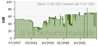 Preistrend fr KENWOOD 34655 Edelstahl poliert Rhrschssel Major 6,4 Ltr. (34655) 34655[761]