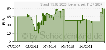 Preistrend fr KENWOOD 34654 Edelstahl poliert Rhrschssel Chef 4,3 Ltr. (34654) 34654[761]