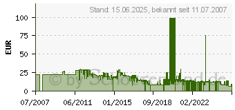 Preistrend fr KENWOOD 19659 ws - Rundschssel 19659 ws 19659WS (AW19659002)