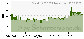 Preistrend fr SEIKO - Etiketten - 11 x 38 mm - 300 Stck. SLP-35L