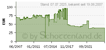 Preistrend fr XEROX 113R00722 (113R00722)