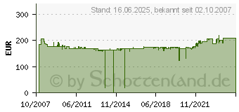 Preistrend fr KATHREIN EXR 2908 (20510019)