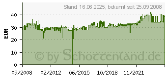 Preistrend fr DIVERSE RJ45 Anschluverdoppler Telefon/Telefon 2 Stck - Zubehr - 130548-01-E