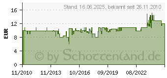 Preistrend fr NIVONA Claris-Frischwasser-Filterpatrone 390700100 (390700100)