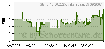 Preistrend fr AVERY ZWECKFORM , 38 x 297 mm, blau L4749-20