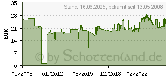 Preistrend fr AVERY ZWECKFORM Etikett 52,5x29,7mm InkjetLaserCop, ArtNr: 3651 3651[1071]