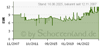 Preistrend fr AVERY ZWECKFORM VISITENKARTEN C32015-10