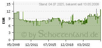 Preistrend fr AVERY ZWECKFORM Ordnerrcken-Etiketten, 38 x 192 mm, gelb L4765-20