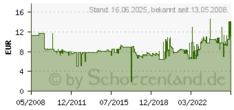 Preistrend fr AVERY ZWECKFORM , 38 x 192 mm, grn L4764-20