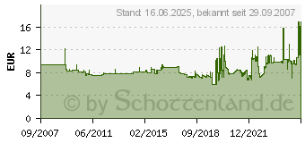 Preistrend fr AVERY ZWECKFORM , 38 x 297 mm, grn L4750-20