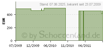 Preistrend fr MIELE GT 263 ES