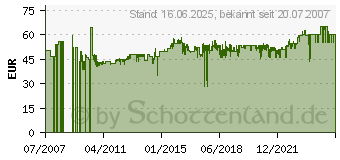 Preistrend fr NEWSTAR Schwenkarm NewStar 25-60cm 3Gelenke FPMA-D600BLACK