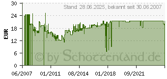 Preistrend fr ATEN 2L-5206P 2L-5206P schwarz 6 m VGA, 2x PS/2, SPHD