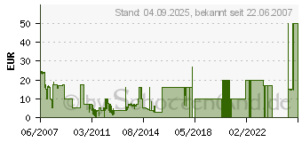 Preistrend fr Shrek der Dritte