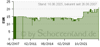 Preistrend fr VISATON FR13WP Black