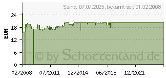 Preistrend fr BACHMANN Steckdosenleiste CONNECTUS, 12-fach/Kindersicherung 330.103