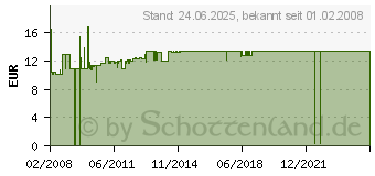 Preistrend für BACHMANN Steckdosenleiste CONNECTUS, 6-fach, Kindersicherung 330.101