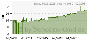 Preistrend fr FALLER Steckdosenleiste PRIMO CLASSIC ALU, 6-fach ohne 331.010