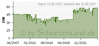 Preistrend fr OEHLBACH Toslink Hyper Opto  schwarz 3 m Toslink - Toslink