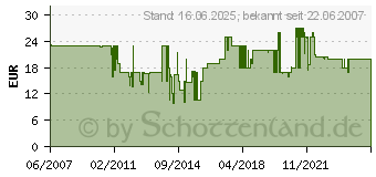 Preistrend fr OEHLBACH Red Opto Star 100 1,0m 6003