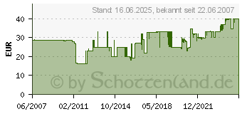 Preistrend fr OEHLBACH Banana B1  4 St ck, gold Lautsprecher-Stecker