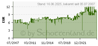 Preistrend fr BRENNENSTUHL Steckdosenleiste Eco-Line , 8-fach, schwarz (1159300018)